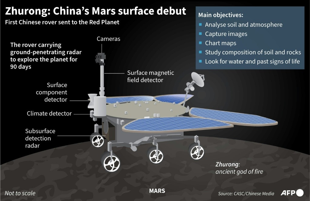 China's Mars Rover Zhurong