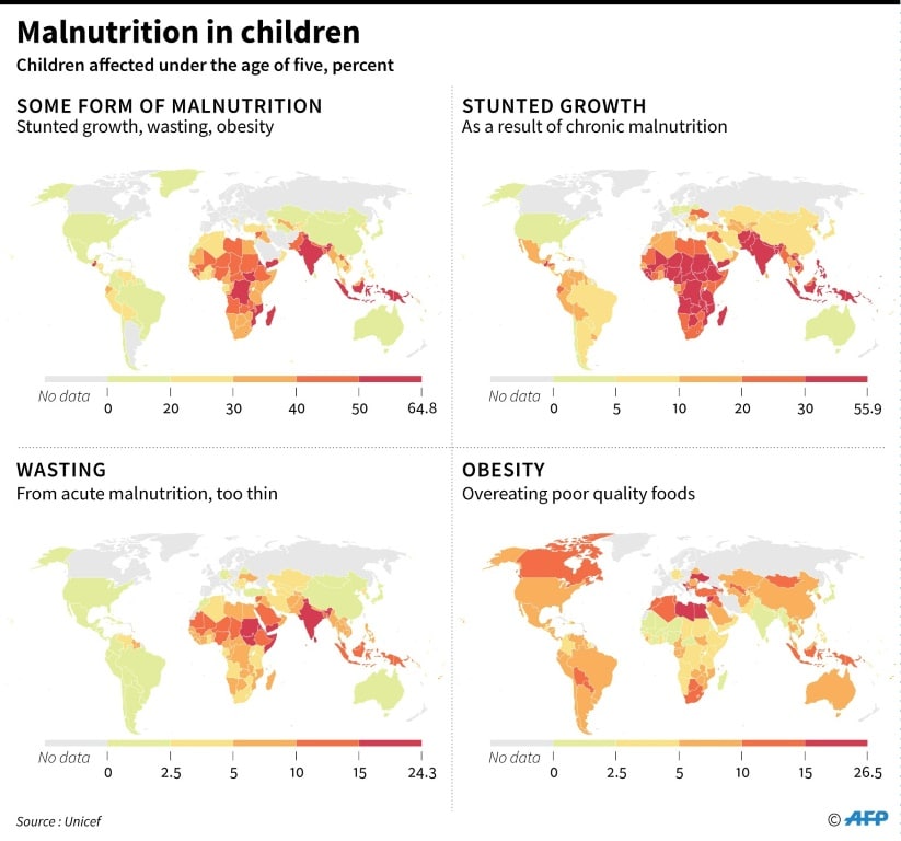 One Third of the World’s Young Children are Malnourished | Breaking Asia